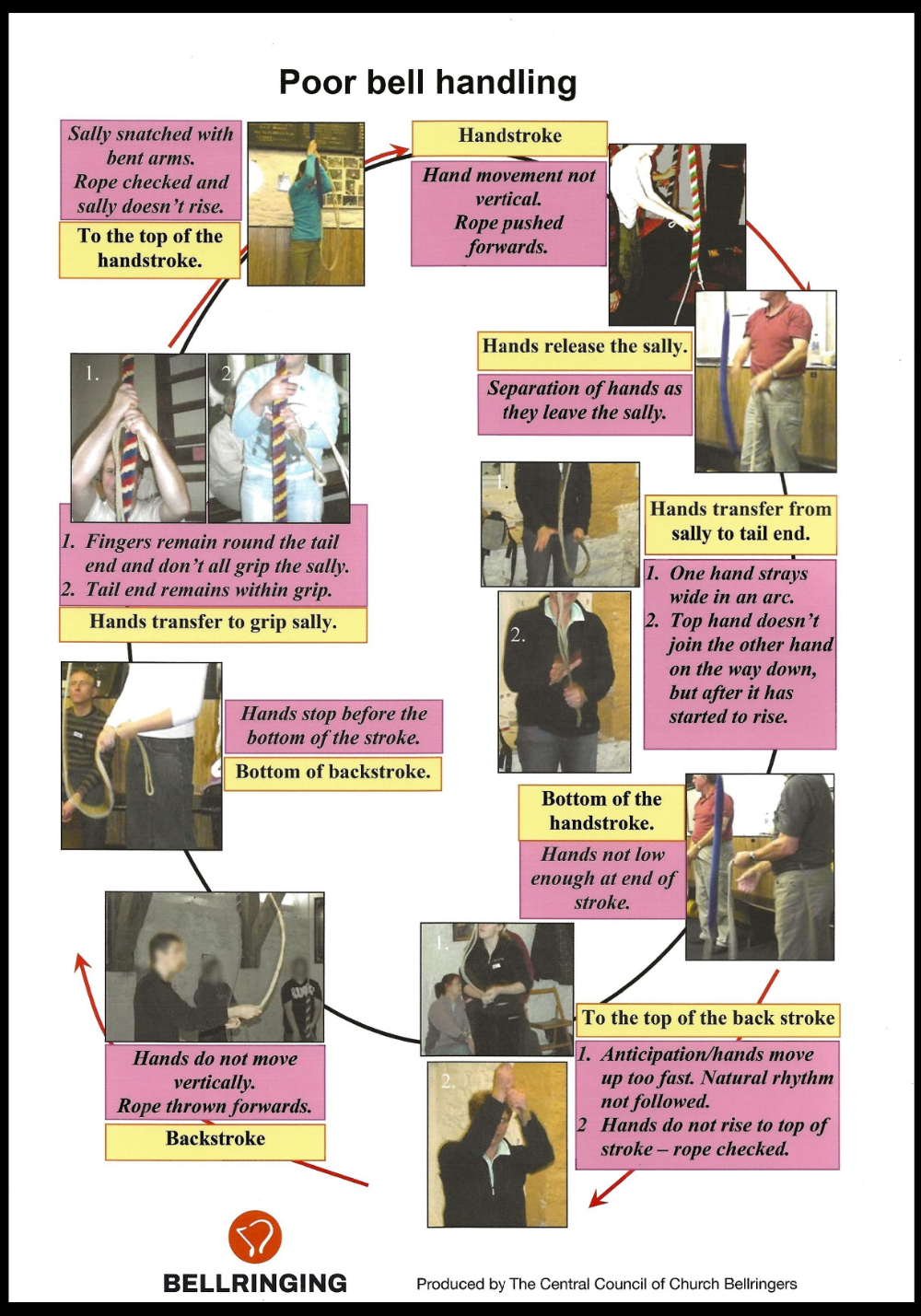 Recruitment Bell Handling Posters**