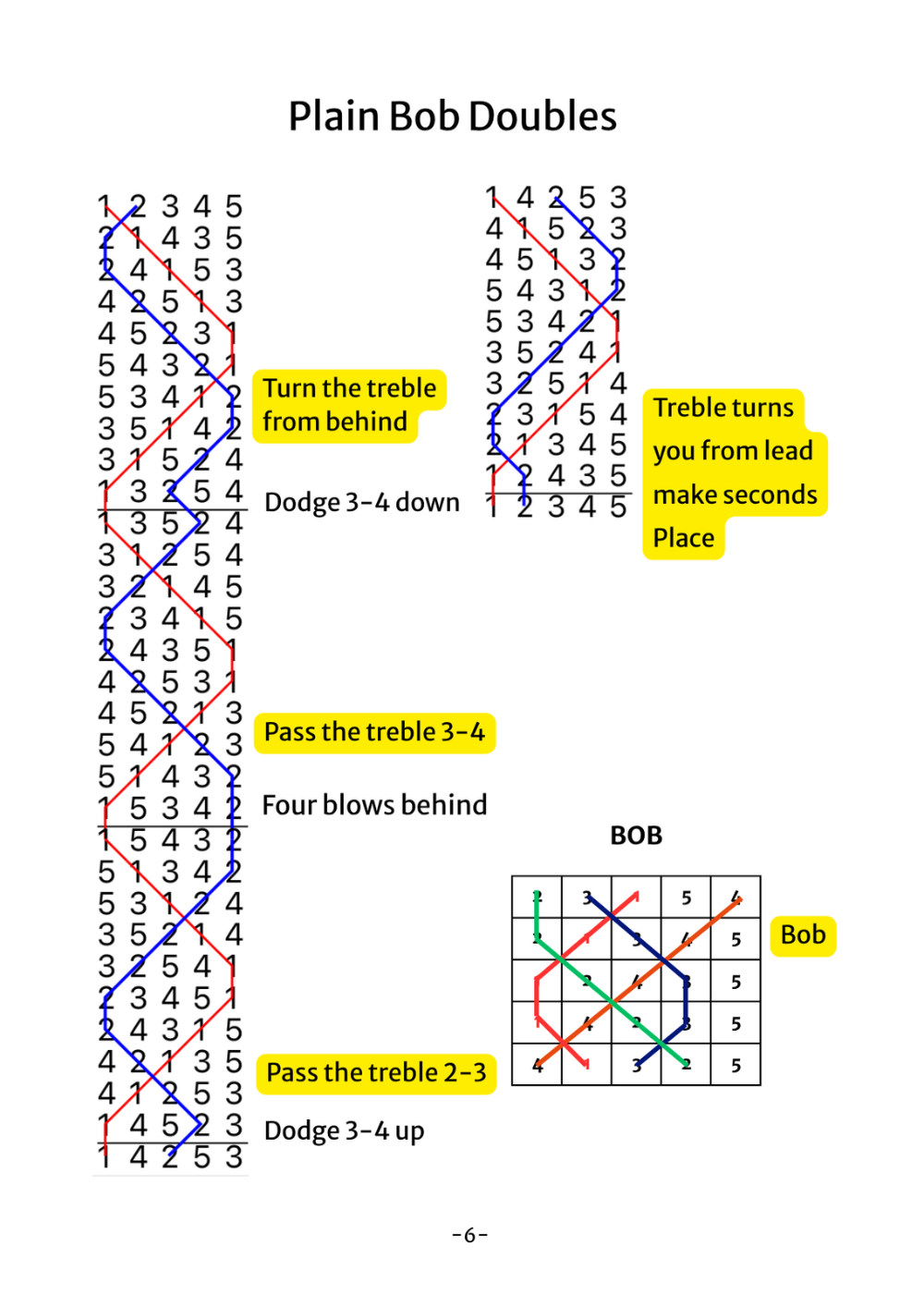 A Beginner`s guide to Plain Bob & Grandsire - Image 2