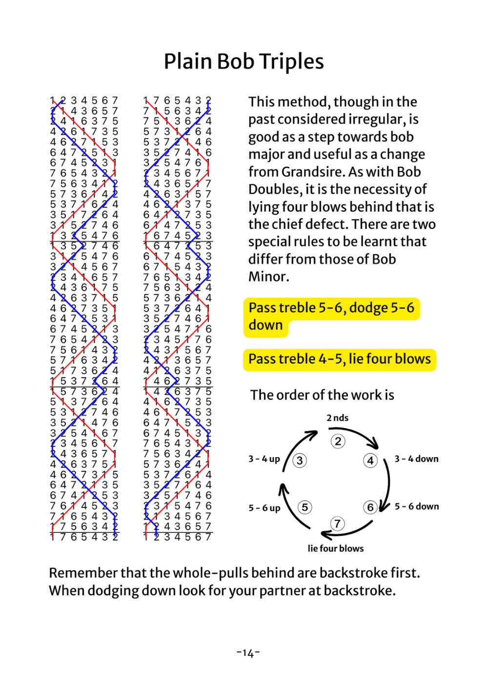 A Beginner`s guide to Plain Bob & Grandsire - Image 3